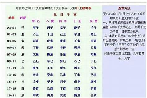 八字對照表|線上八字計算機，算算自己八字有多重？簡易命理算命。